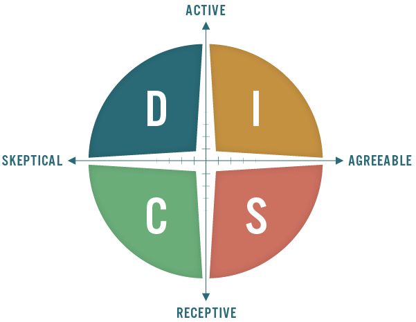 Disc Chart